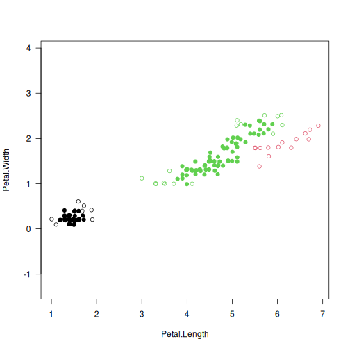 plot of chunk lumbermark